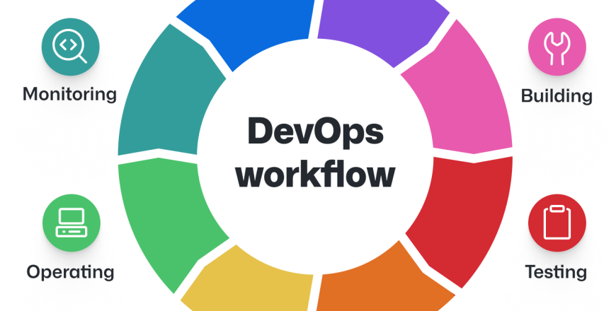 The_eight_stages_of_a_successful_DevOps_workflow.png